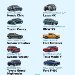 Best cars 2026_