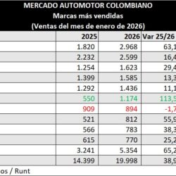 Marcas
