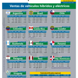 Ventas de vehiculos hibridos y electricos_Aladda_Feb_2026