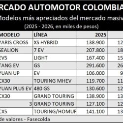 Cuadro