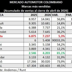 Marcas