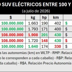 Cuadros SUVs EVs