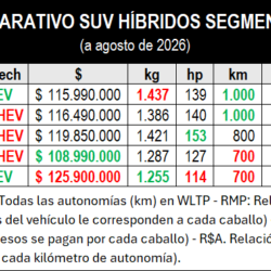Cuadro comparativo