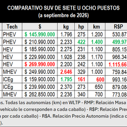 CUADRO