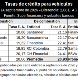 Cuadro tasas